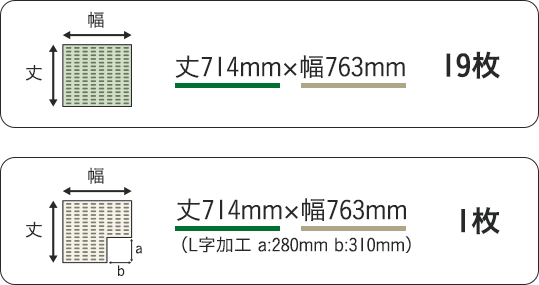 注文サイズと枚数