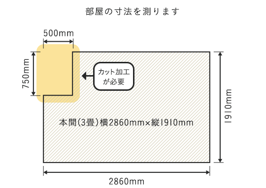 カット加工が必要