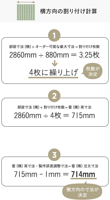 横方向の割り付け計算