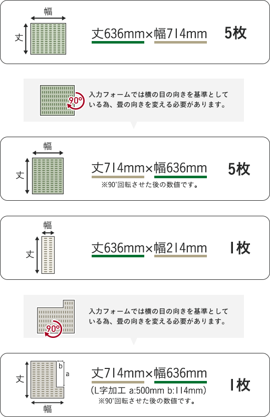 必要なサイズと枚数