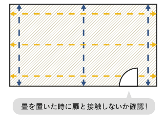 畳を置いた時に扉と接触しないか確認!