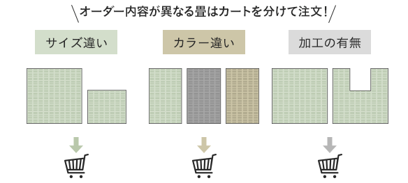 オーダー内容が異なる畳はカートを分けて注文！