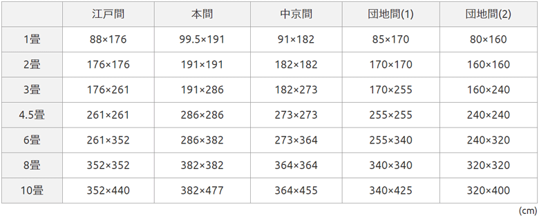 畳サイズ一覧