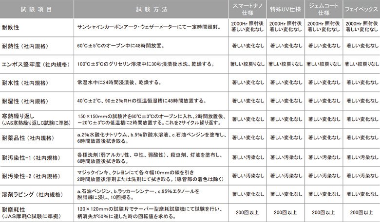 101OKNタックシートの機能性試験