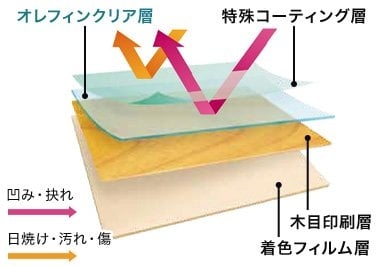 スマートナノ仕様