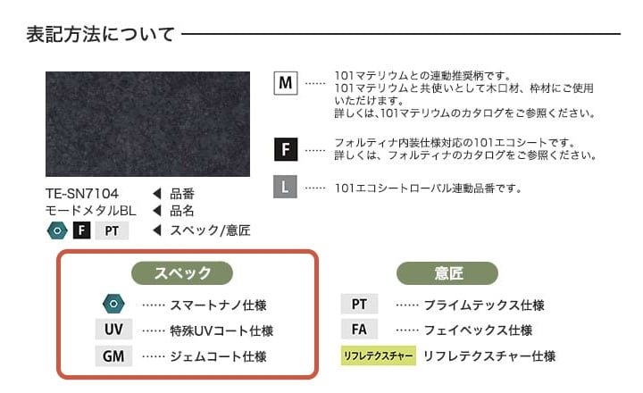 表記方法について