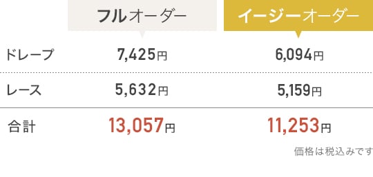 フルオーダーとイージーオーダーの比較