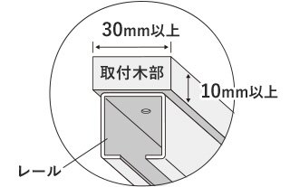 取付け可能な場所について