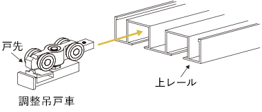 上レールを取り付ける