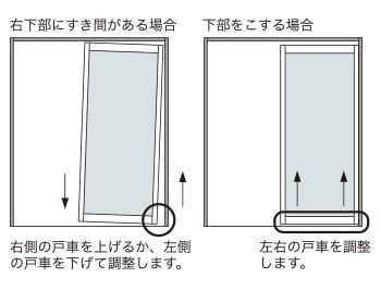 建て付け調整方法