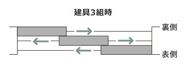 パネル3枚時