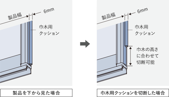 巾木用クッション