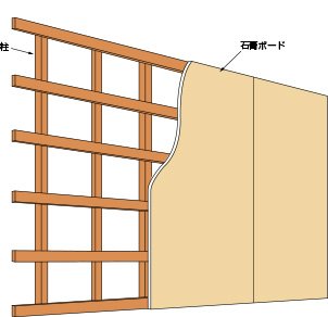 下地を探す