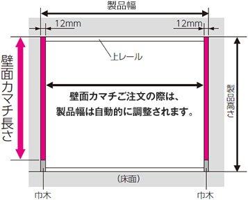 壁面カマチご注文の際は、製品幅は自動的に調整されます。