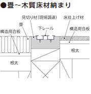 畳〜気質床材納まり