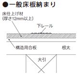 一般床板納まり