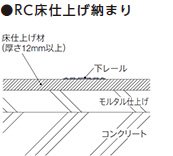 RC床仕上げ納まり