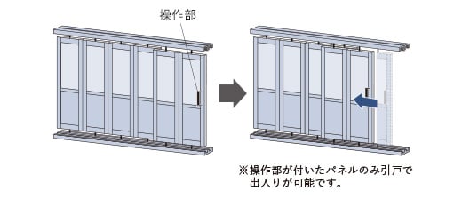 出入りするとき