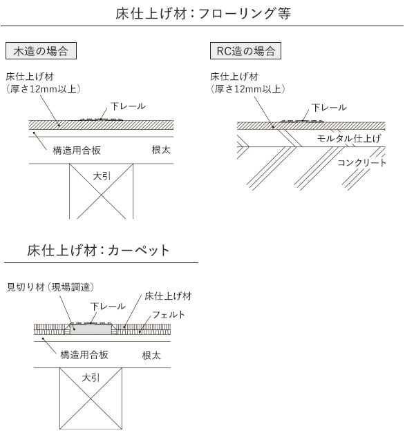 下レール納まり