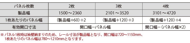 パネル納まり寸法