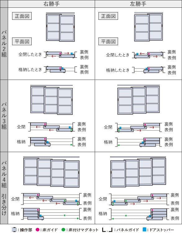 パネル納まり寸法