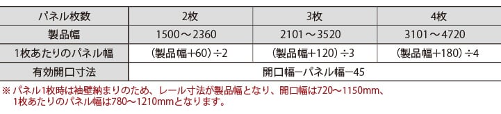 パネル納まり寸法