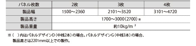 製作可能寸法・製品重量