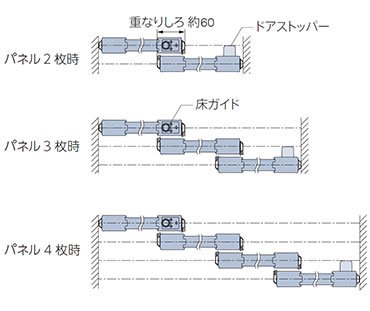 パネル全閉時