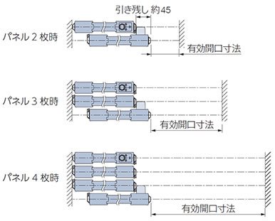 パネル全開時