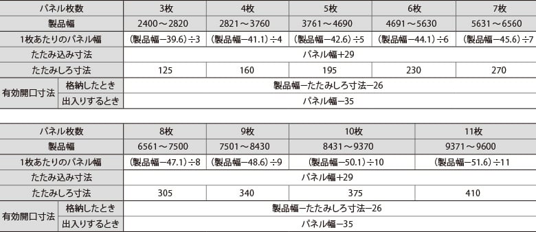 パネル納まり寸法