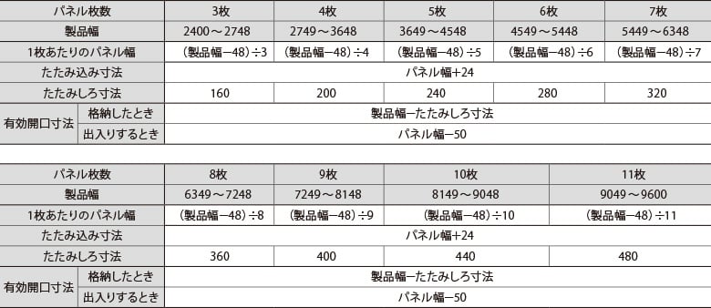 パネル納まり寸法