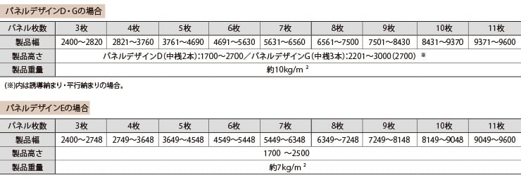 製作可能寸法・製品重量