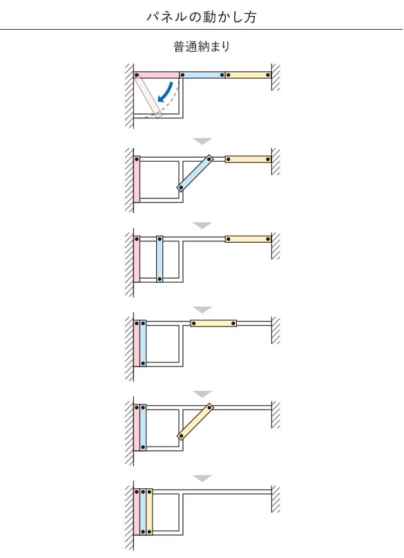 パネルの動かし方