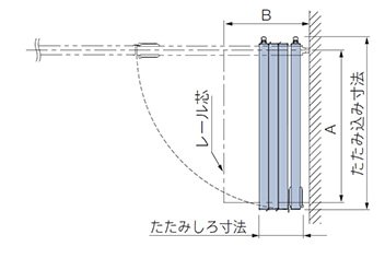 右格納