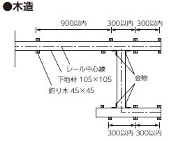 下地工事