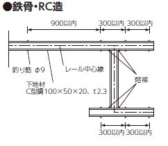 下地工事