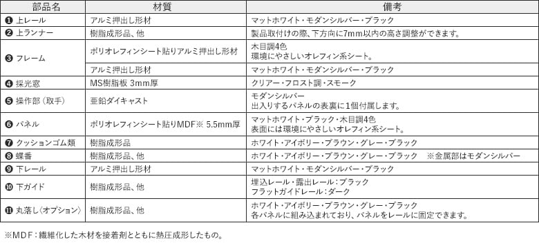 部品詳細