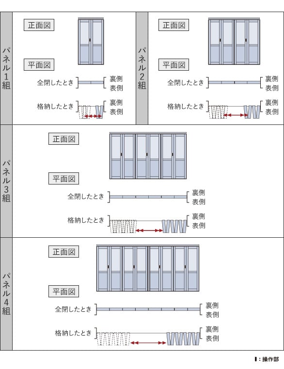 パネル納まり寸法