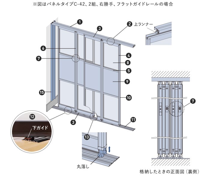 構造と部品