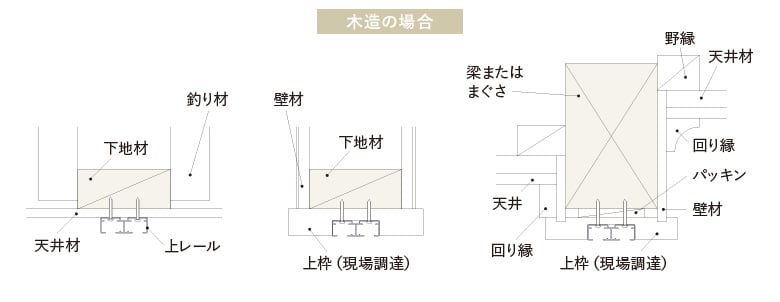 上レール納まり