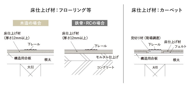 下レール納まり