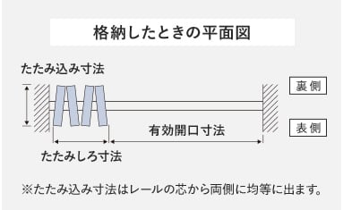 格納したときの平面図