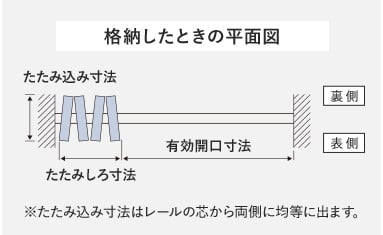 格納したときの平面図