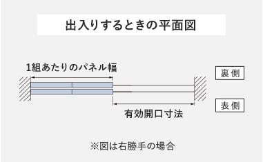 出入りするときの平面図