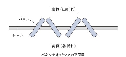 パネル枚数についての表