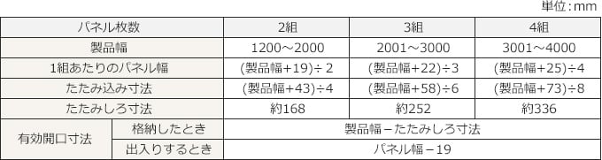 パネル枚数についての表