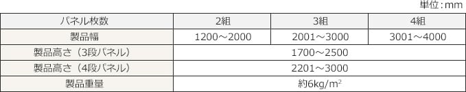 パネル枚数についての表