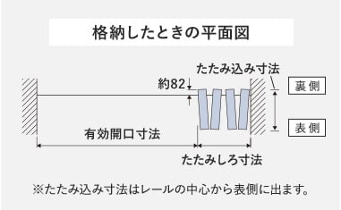 格納したときの平面図