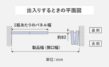 出入りするときの平面図