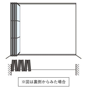 格納するとき